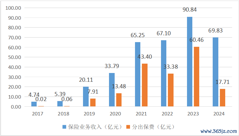 数据起原:积年年报