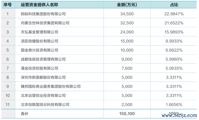 起原:2024年年报