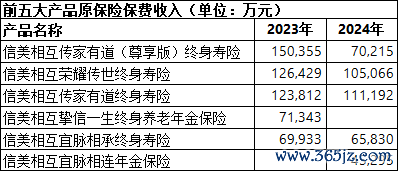 数据起原:积年年报
