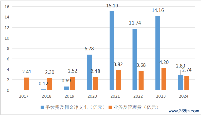 数据起原:积年年报