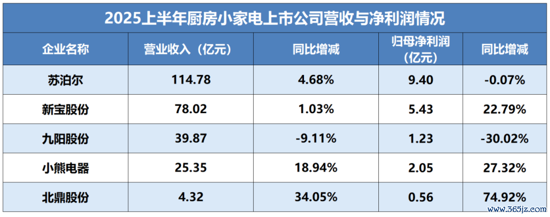(数据源泉:把柄各家公司暴露的2025半年报整理)